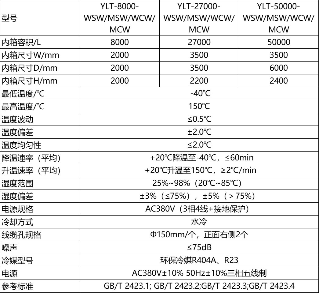 步入式高低温（湿度）试验舱介绍.png